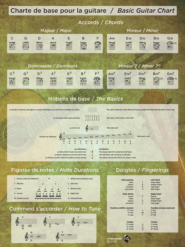 Charte de base pour la guitare