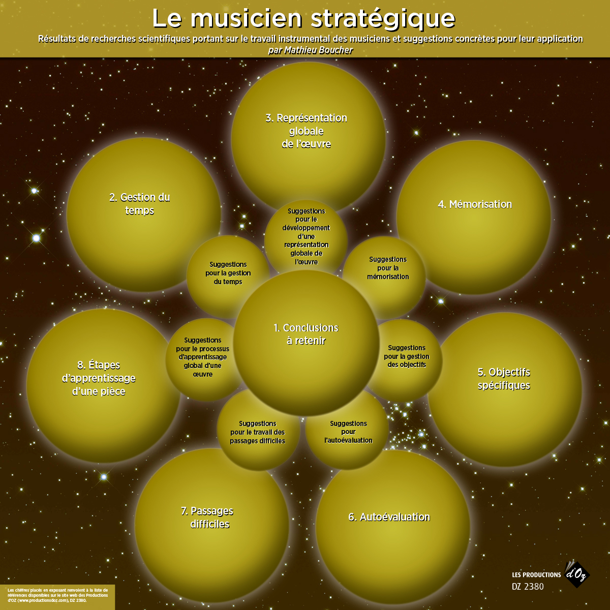 Le musicien stratégique